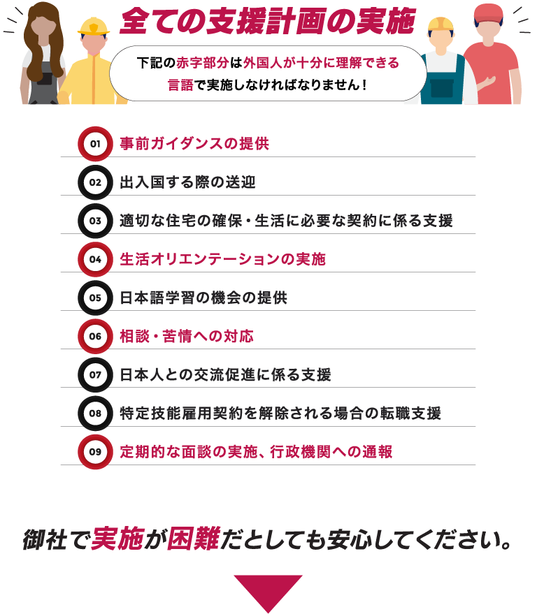 全ての支援計画の実施が必要